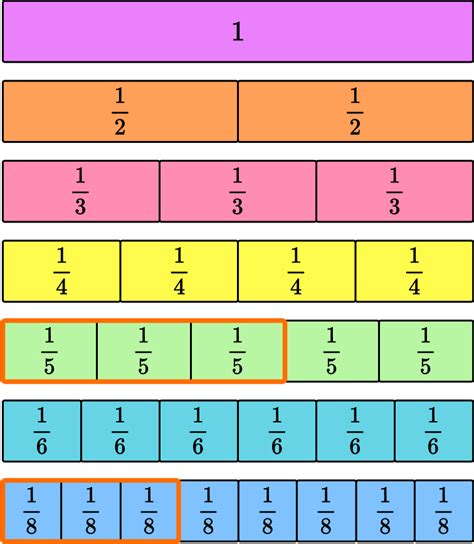 3/8 vs 5/8 ribbon|Comparing Fractions Calculator.
